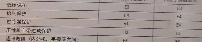 华蓥空调电话在哪里找